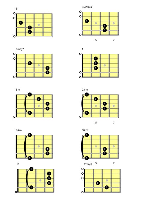 melissa guitar chords|guitar chords for sweet melissa.